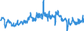 Traffic and transport measurement: Freight and mail on board / Unit of measure: Tonne / Airport pairs (routes): VILNIUS INTL airport - FRANKFURT/MAIN airport