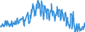 Traffic and transport measurement: Freight and mail on board / Unit of measure: Tonne / Airport pairs (routes): VILNIUS INTL airport - HELSINKI/VANTAA airport