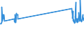 Traffic and transport measurement: Freight and mail on board / Unit of measure: Tonne / Airport pairs (routes): VILNIUS INTL airport - PARIS-CHARLES DE GAULLE airport