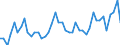 Traffic and transport measurement: Freight and mail on board / Unit of measure: Tonne / Airport pairs (routes): VILNIUS INTL airport - DUBLIN airport