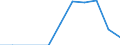 Traffic and transport measurement: Freight and mail on board / Unit of measure: Tonne / Airport pairs (routes): VILNIUS INTL airport - KAUNAS INTL airport