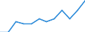 Traffic and transport measurement: Freight and mail on board / Unit of measure: Tonne / Airport pairs (routes): VILNIUS INTL airport - MOSCOW/DOMODEDOVO airport