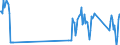 Traffic and transport measurement: Freight and mail on board / Unit of measure: Tonne / Airport pairs (routes): VILNIUS INTL airport - STOCKHOLM/ARLANDA airport