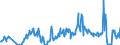 Traffic and transport measurement: Freight and mail on board / Unit of measure: Tonne / Airport pairs (routes): VILNIUS INTL airport - KYIV/BORYSPIL airport