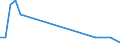 Traffic and transport measurement: Freight and mail on board / Unit of measure: Tonne / Airport pairs (routes): VILNIUS INTL airport - LVIV airport