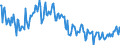 Traffic and transport measurement: Freight and mail on board / Unit of measure: Tonne / Airport pairs (routes): LUXEMBOURG airport - DUBAI INTERNATIONAL airport