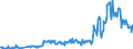 Traffic and transport measurement: Freight and mail on board / Unit of measure: Tonne / Airport pairs (routes): LUXEMBOURG airport - DUBAI/AL MAKTOUM INTERNATIONAL airport