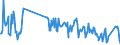 Traffic and transport measurement: Freight and mail on board / Unit of measure: Tonne / Airport pairs (routes): LUXEMBOURG airport - SHARJAH INTERNATIONAL airport