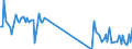 Traffic and transport measurement: Freight and mail on board / Unit of measure: Tonne / Airport pairs (routes): LUXEMBOURG airport - CURACAO/AEROPUERTO HATO airport