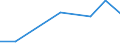 Traffic and transport measurement: Freight and mail on board / Unit of measure: Tonne / Airport pairs (routes): LUXEMBOURG airport - LUANDA/4 DE FEVEREIRO airport