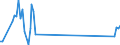 Traffic and transport measurement: Freight and mail on board / Unit of measure: Tonne / Airport pairs (routes): LUXEMBOURG airport - EZEIZA MINISTRO PISTARINI (BA) airport