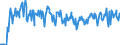 Traffic and transport measurement: Freight and mail on board / Unit of measure: Tonne / Airport pairs (routes): LUXEMBOURG airport - WIEN-SCHWECHAT airport