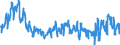 Traffic and transport measurement: Freight and mail on board / Unit of measure: Tonne / Airport pairs (routes): LUXEMBOURG airport - HEYDAR ALIYEV INTERNATIONAL airport