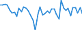 Traffic and transport measurement: Freight and mail on board / Unit of measure: Tonne / Airport pairs (routes): LUXEMBOURG airport - GRANTLEY ADAMS,BARBADOS airport