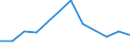 Traffic and transport measurement: Freight and mail on board / Unit of measure: Tonne / Airport pairs (routes): LUXEMBOURG airport - SHAHJALAL INTERNATIONAL airport