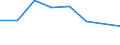 Traffic and transport measurement: Freight and mail on board / Unit of measure: Tonne / Airport pairs (routes): LUXEMBOURG airport - BRUSSELS airport