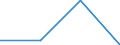 Traffic and transport measurement: Freight and mail on board / Unit of measure: Tonne / Airport pairs (routes): LUXEMBOURG airport - LIEGE airport