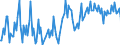 Traffic and transport measurement: Freight and mail on board / Unit of measure: Tonne / Airport pairs (routes): LUXEMBOURG airport - OUAGADOUGOU airport