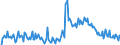 Traffic and transport measurement: Freight and mail on board / Unit of measure: Tonne / Airport pairs (routes): LUXEMBOURG airport - RIO DE JANEIRO/GALEAO-ANTONIO CARLOS JOBIM, RJ airport