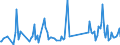 Traffic and transport measurement: Freight and mail on board / Unit of measure: Tonne / Airport pairs (routes): LUXEMBOURG airport - SAO PAULO/GUARULHOS, GOVERNADOR ANDRE FRANCO MONTORO, SP airport