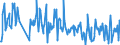 Traffic and transport measurement: Freight and mail on board / Unit of measure: Tonne / Airport pairs (routes): LUXEMBOURG airport - PETROLINA/SENADOR NILO COELHO, PE airport