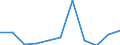 Traffic and transport measurement: Freight and mail on board / Unit of measure: Tonne / Airport pairs (routes): LUXEMBOURG airport - GANDER INTL, NL airport