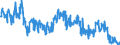 Traffic and transport measurement: Freight and mail on board / Unit of measure: Tonne / Airport pairs (routes): LUXEMBOURG airport - CALGARY INTL, AB airport