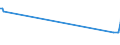 Traffic and transport measurement: Freight and mail on board / Unit of measure: Tonne / Airport pairs (routes): LUXEMBOURG airport - TORONTO/LESTER B. PEARSON INTL, ON airport