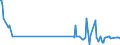 Traffic and transport measurement: Freight and mail on board / Unit of measure: Tonne / Airport pairs (routes): LUXEMBOURG airport - BRAZZAVILLE/MAYA-MAYA airport