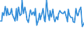 Traffic and transport measurement: Freight and mail on board / Unit of measure: Tonne / Airport pairs (routes): LUXEMBOURG airport - POINTE NOIRE airport