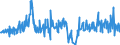 Traffic and transport measurement: Freight and mail on board / Unit of measure: Tonne / Airport pairs (routes): LUXEMBOURG airport - ABIDJAN/FELIX HOUPHOUET BOIGNY airport