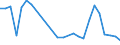 Traffic and transport measurement: Freight and mail on board / Unit of measure: Tonne / Airport pairs (routes): LUXEMBOURG airport - DOUALA/AEROPORT airport