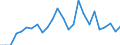 Traffic and transport measurement: Freight and mail on board / Unit of measure: Tonne / Airport pairs (routes): LUXEMBOURG airport - SHENZHEN/BAOAN airport