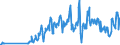 Traffic and transport measurement: Freight and mail on board / Unit of measure: Tonne / Airport pairs (routes): LUXEMBOURG airport - ZHENGZHOU/XINZHENG airport