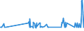 Traffic and transport measurement: Freight and mail on board / Unit of measure: Tonne / Airport pairs (routes): LUXEMBOURG airport - XIAMEN/GAOQI airport