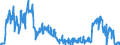 Traffic and transport measurement: Freight and mail on board / Unit of measure: Tonne / Airport pairs (routes): LUXEMBOURG airport - SHANGHAI/PUDONG airport