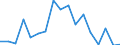 Traffic and transport measurement: Freight and mail on board / Unit of measure: Tonne / Airport pairs (routes): LUXEMBOURG airport - CHONGQING/JIANGBEI airport