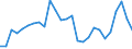 Traffic and transport measurement: Freight and mail on board / Unit of measure: Tonne / Airport pairs (routes): LUXEMBOURG airport - CHENGDU/SHUANGLIU airport