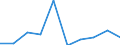 Traffic and transport measurement: Freight and mail on board / Unit of measure: Tonne / Airport pairs (routes): LUXEMBOURG airport - AMILCAR CABRAL/SAL ISLAND airport