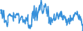 Traffic and transport measurement: Freight and mail on board / Unit of measure: Tonne / Airport pairs (routes): LUXEMBOURG airport - PRAHA/RUZYNE airport