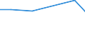 Traffic and transport measurement: Freight and mail on board / Unit of measure: Tonne / Airport pairs (routes): LUXEMBOURG airport - FRANKFURT/MAIN airport