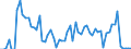 Traffic and transport measurement: Freight and mail on board / Unit of measure: Tonne / Airport pairs (routes): LUXEMBOURG airport - MUENCHEN airport