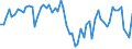 Traffic and transport measurement: Freight and mail on board / Unit of measure: Tonne / Airport pairs (routes): LUXEMBOURG airport - LEIPZIG/HALLE airport