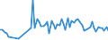 Traffic and transport measurement: Freight and mail on board / Unit of measure: Tonne / Airport pairs (routes): LUXEMBOURG airport - QUITO/MARISCAL SUCRE INTL airport