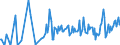 Traffic and transport measurement: Freight and mail on board / Unit of measure: Tonne / Airport pairs (routes): LUXEMBOURG airport - CAIRO/INTL airport