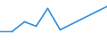 Traffic and transport measurement: Freight and mail on board / Unit of measure: Tonne / Airport pairs (routes): LUXEMBOURG airport - GRAN CANARIA airport