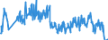 Traffic and transport measurement: Freight and mail on board / Unit of measure: Tonne / Airport pairs (routes): LUXEMBOURG airport - BARCELONA/EL PRAT airport