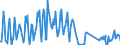 Traffic and transport measurement: Freight and mail on board / Unit of measure: Tonne / Airport pairs (routes): LUXEMBOURG airport - ZARAGOZA airport