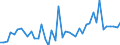 Traffic and transport measurement: Freight and mail on board / Unit of measure: Tonne / Airport pairs (routes): LUXEMBOURG airport - HELSINKI/VANTAA airport