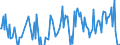 Traffic and transport measurement: Freight and mail on board / Unit of measure: Tonne / Airport pairs (routes): LUXEMBOURG airport - TOULOUSE/BLAGNAC airport